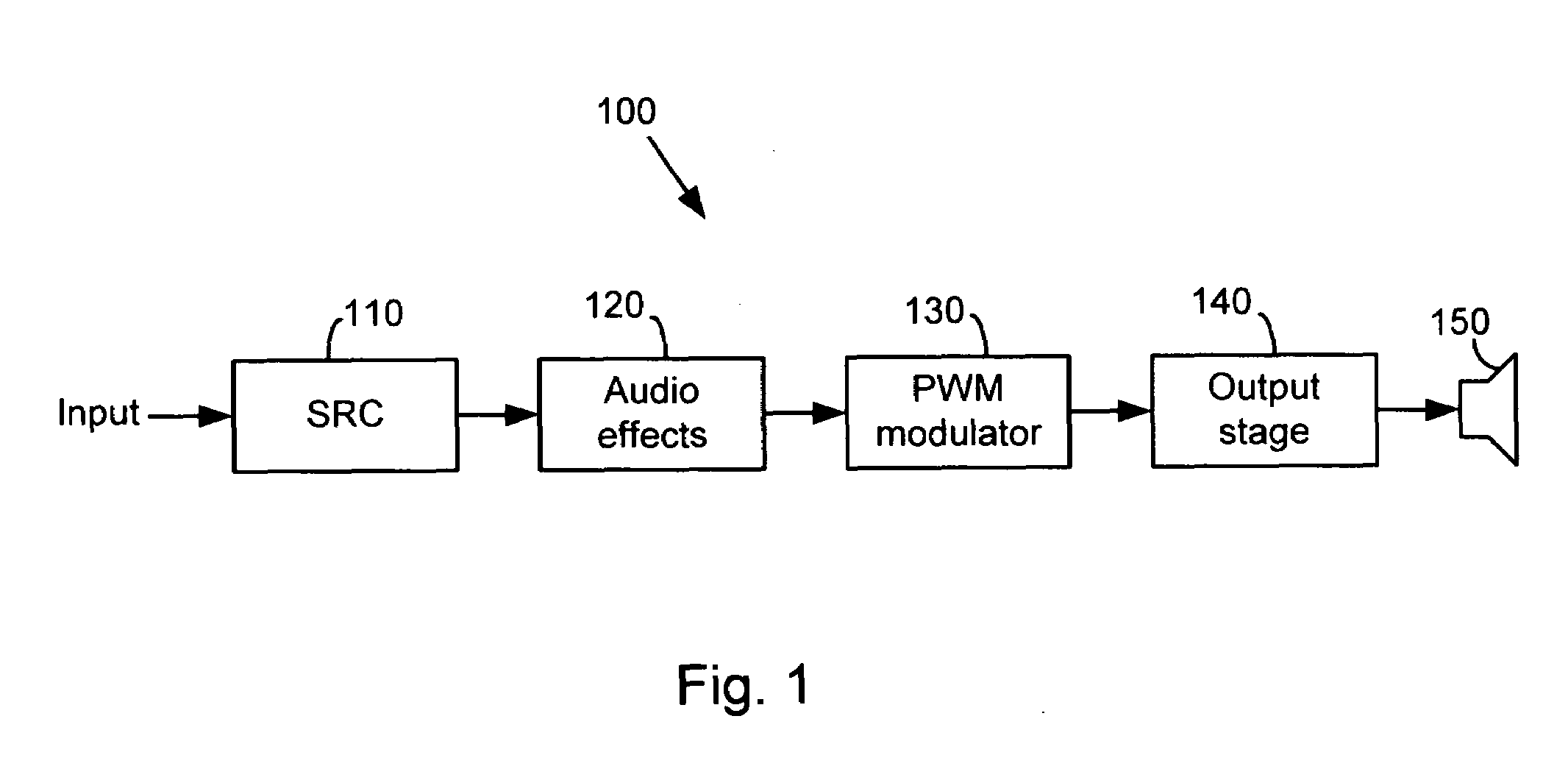 Systems and methods for sample rate conversion using multiple rate estimate counters