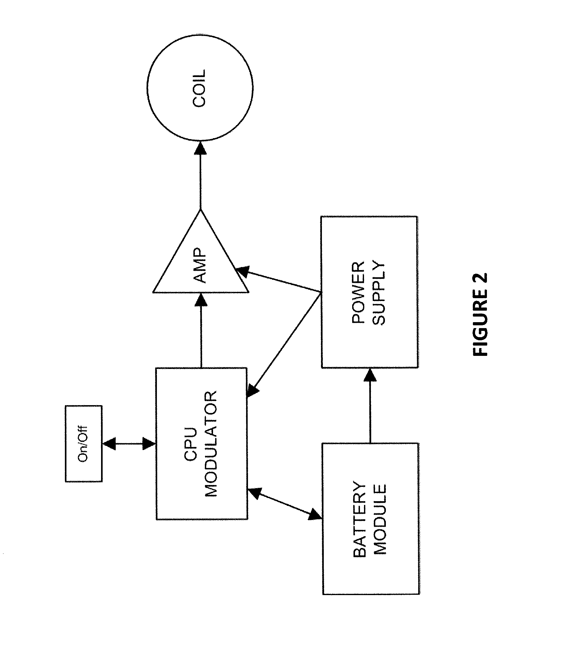 Method and apparatus for electromagnetic enhancement of biochemical signaling pathways for therapeutics and prophylaxis in plants, animals and humans