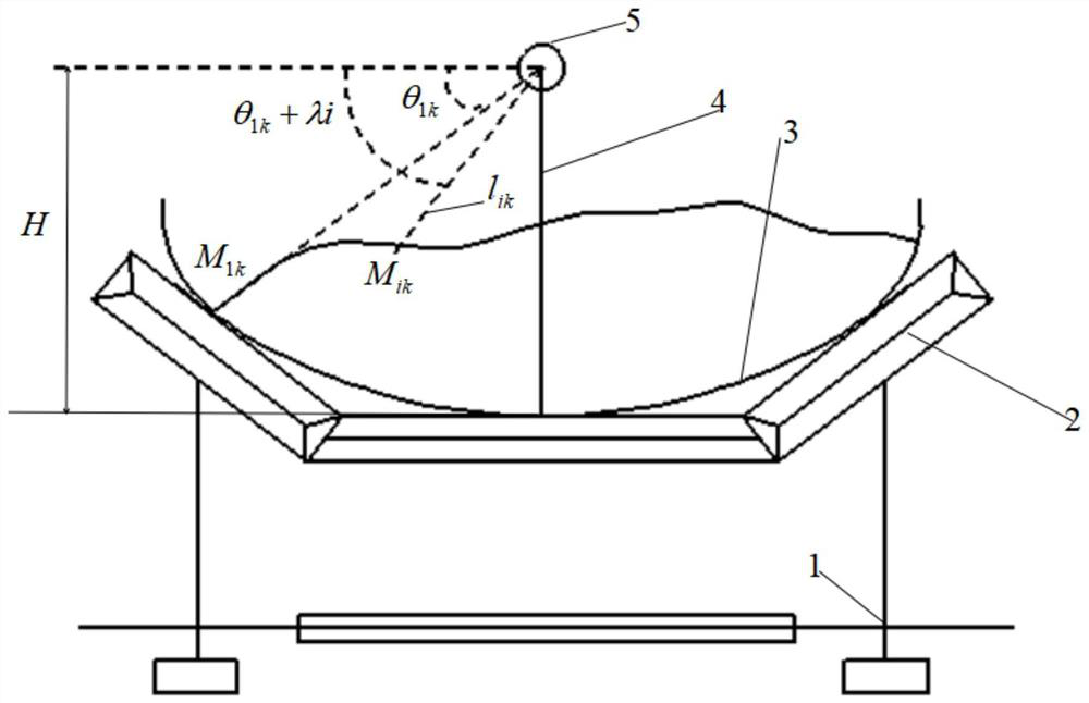 A monitoring method for efficient and safe operation of belt conveyors in coal mine working faces