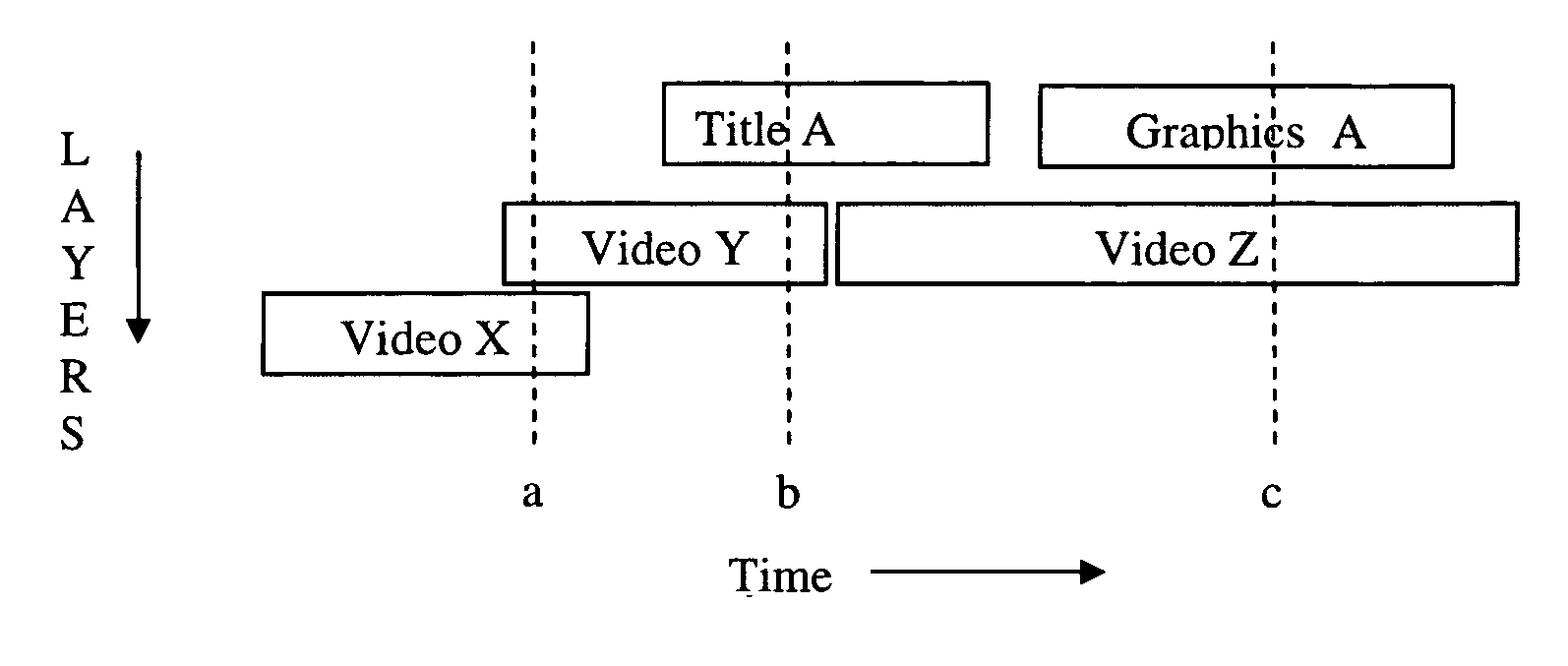 Icon bar display for video editing system