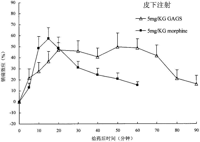 Endomorphin-1 analogs, synthesis thereof and application of endomorphin-1 analogs in preparation of analgesic medicines