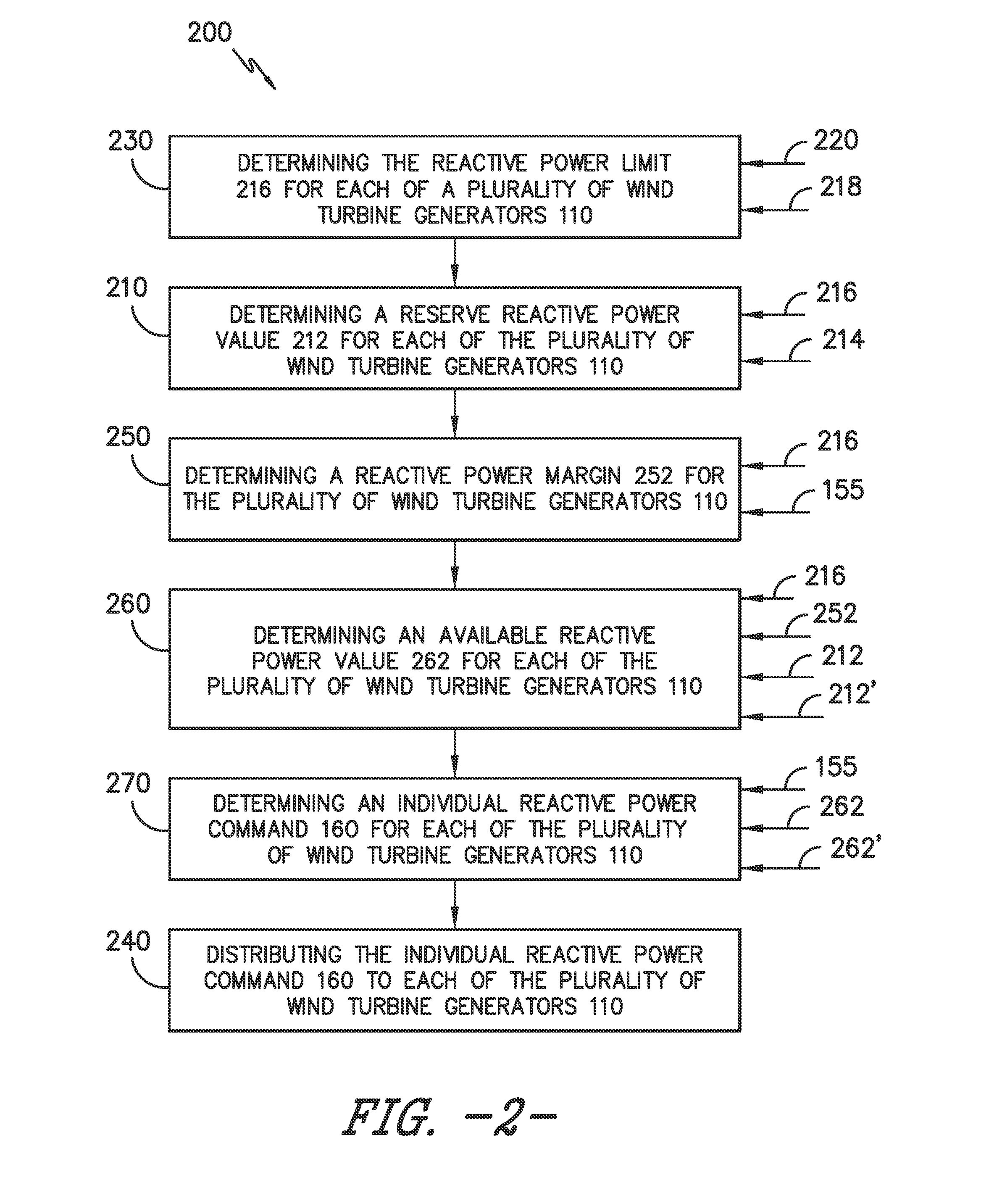 Reactive power control for wind turbine generators