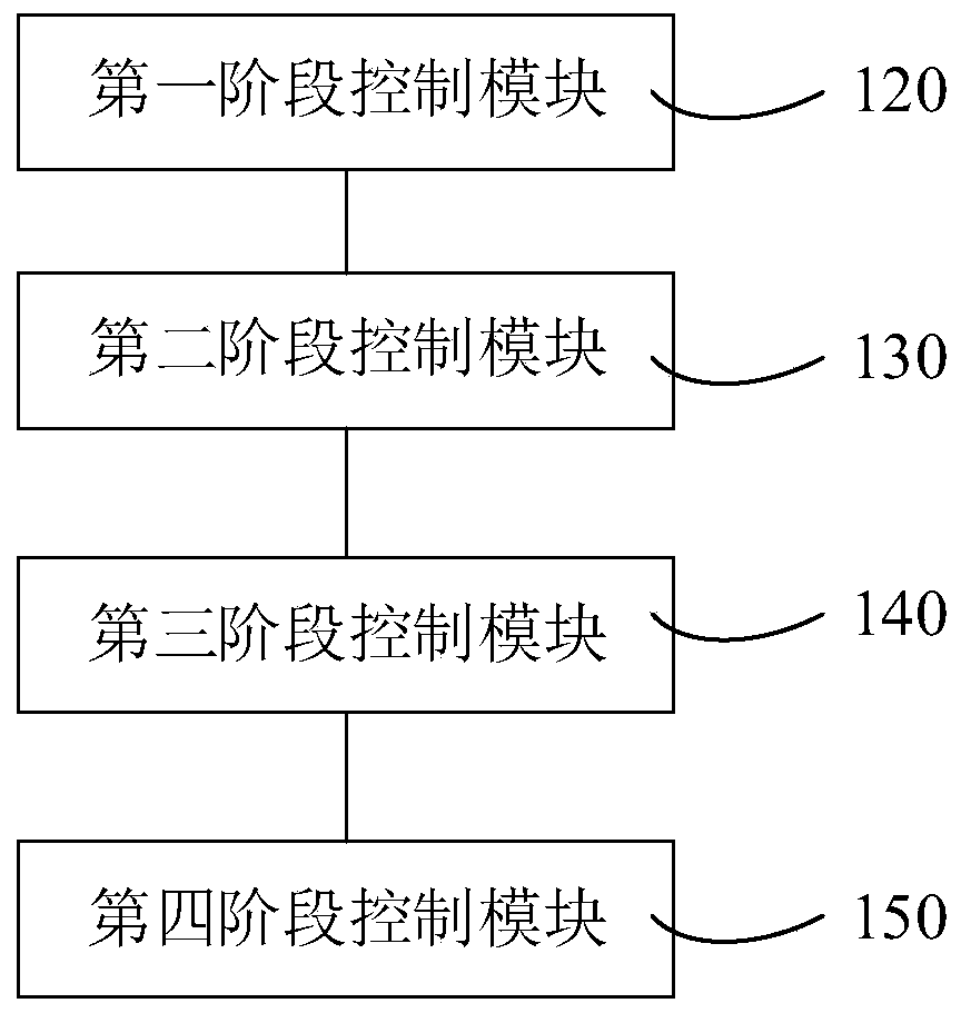 Refrigerator food preservation control method, refrigerator food preservation control device and refrigerator