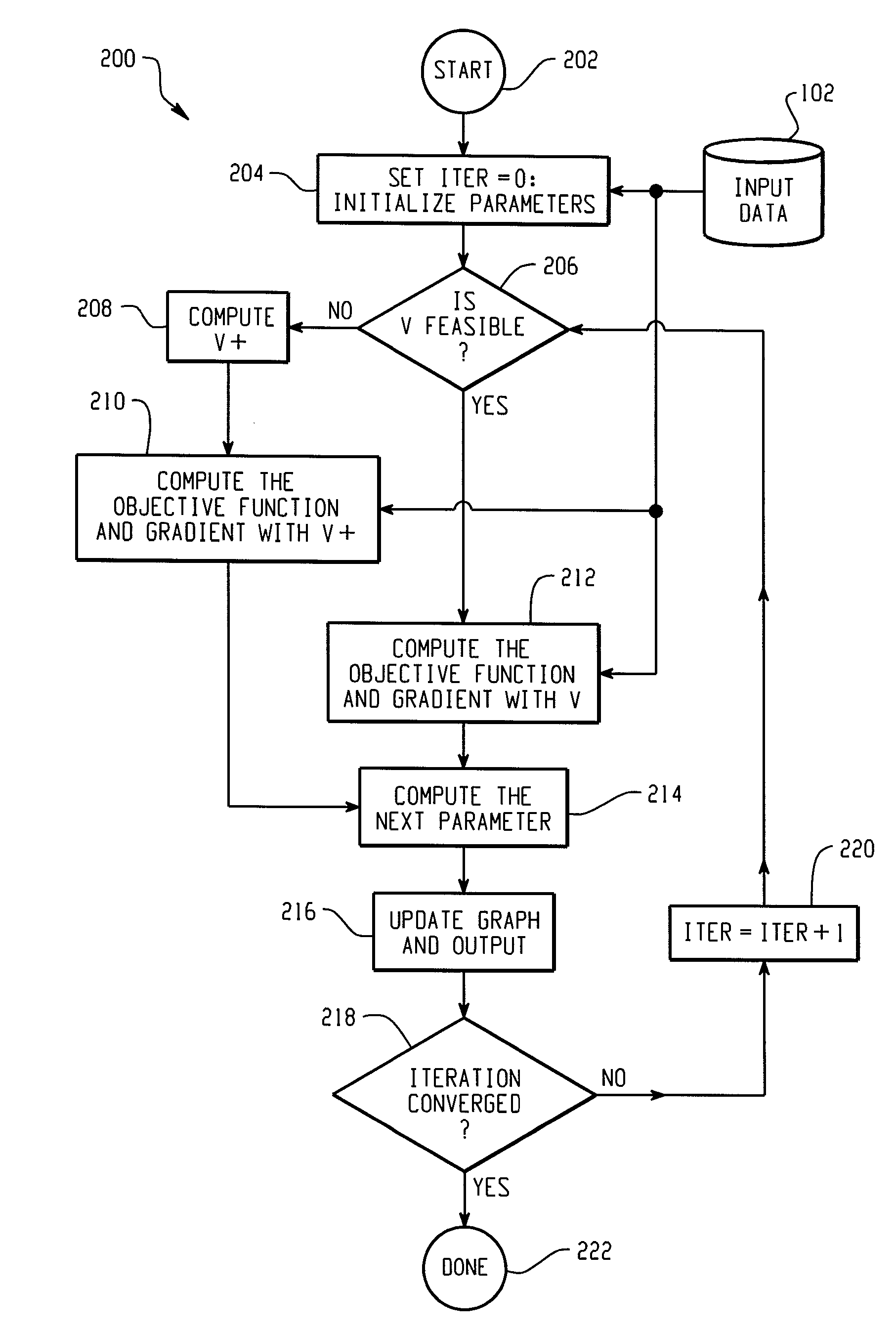System and method for non-linear modeling