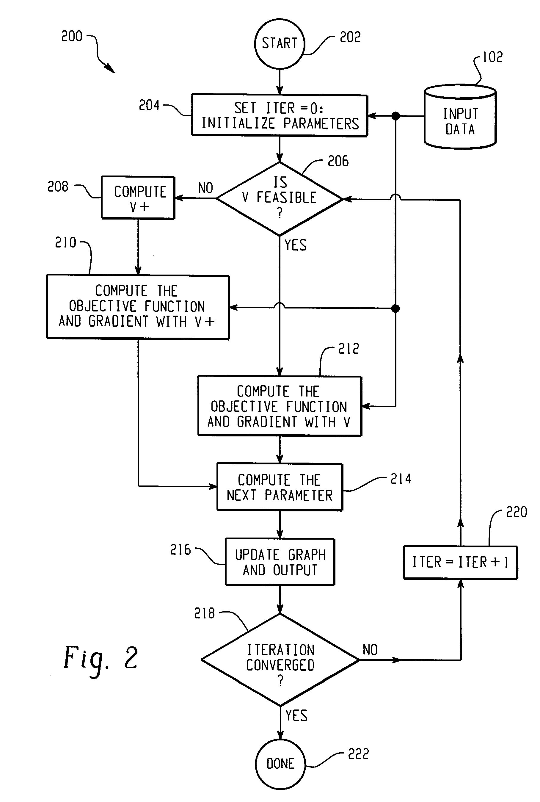 System and method for non-linear modeling