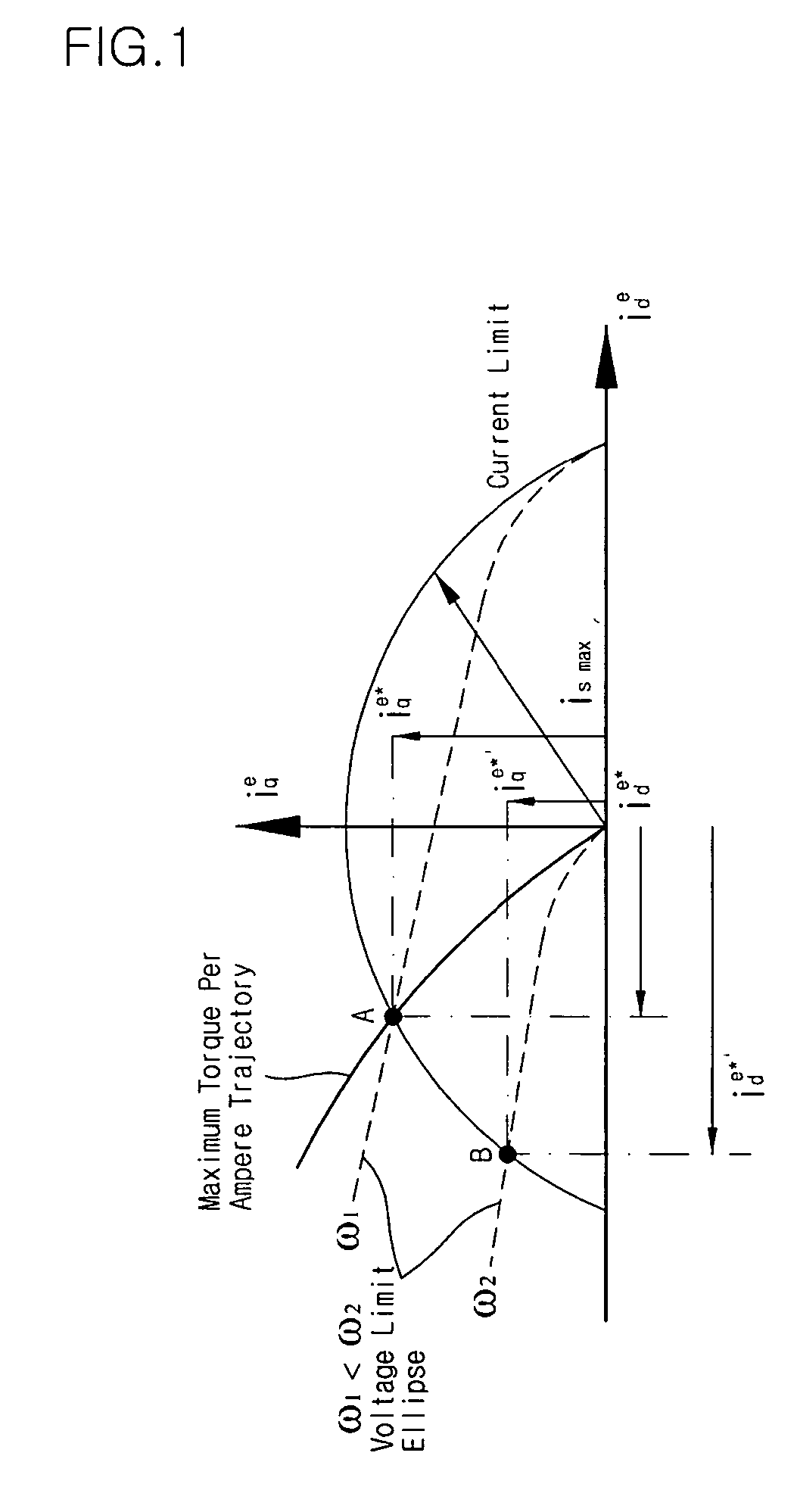 Lead-angle control method and device for operating permanent magnet synchronous motor in flux weakening regions