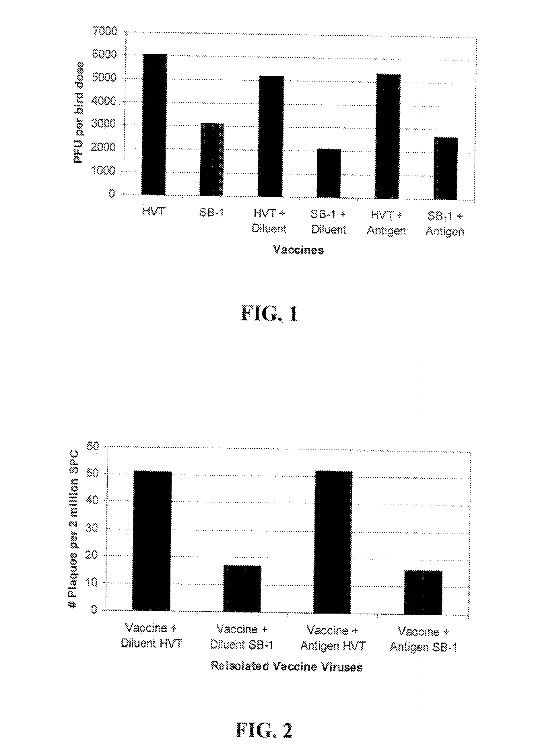 Composition and method for controlling intestinal pathogenic organisms