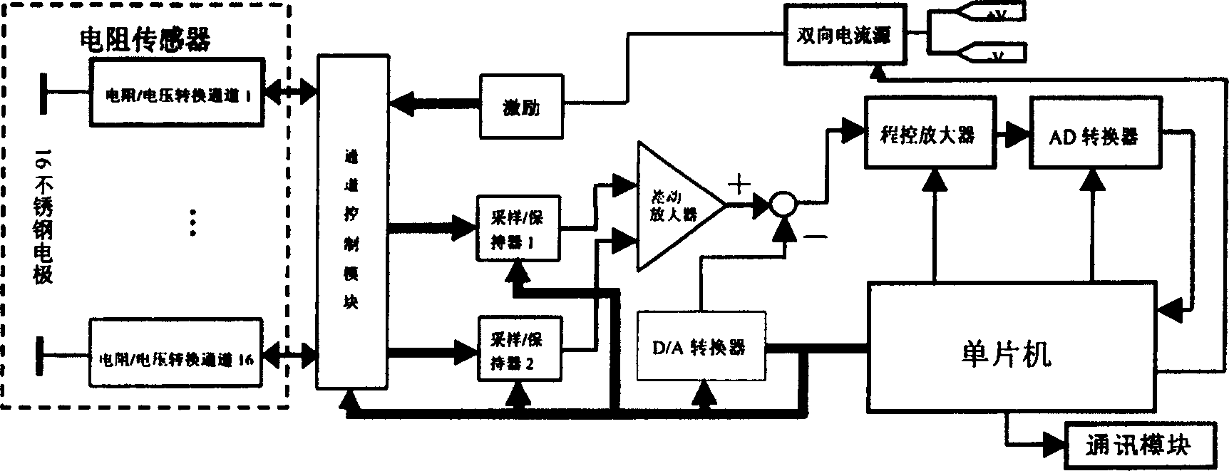 Resistance tomography data acquisition system based on bipolar pulse current drive