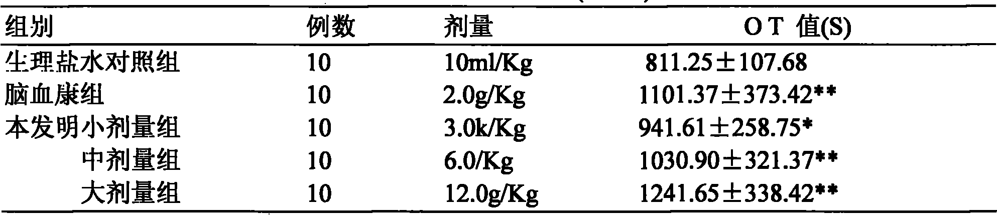 Medicine for treating heart cardiovascular and cerebrovascular diseases and preparation method thereof