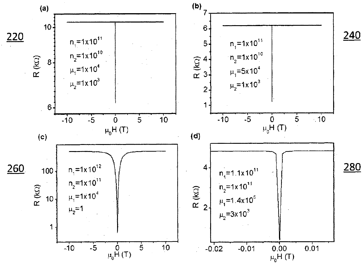 Graphene based magnetoresistance sensors