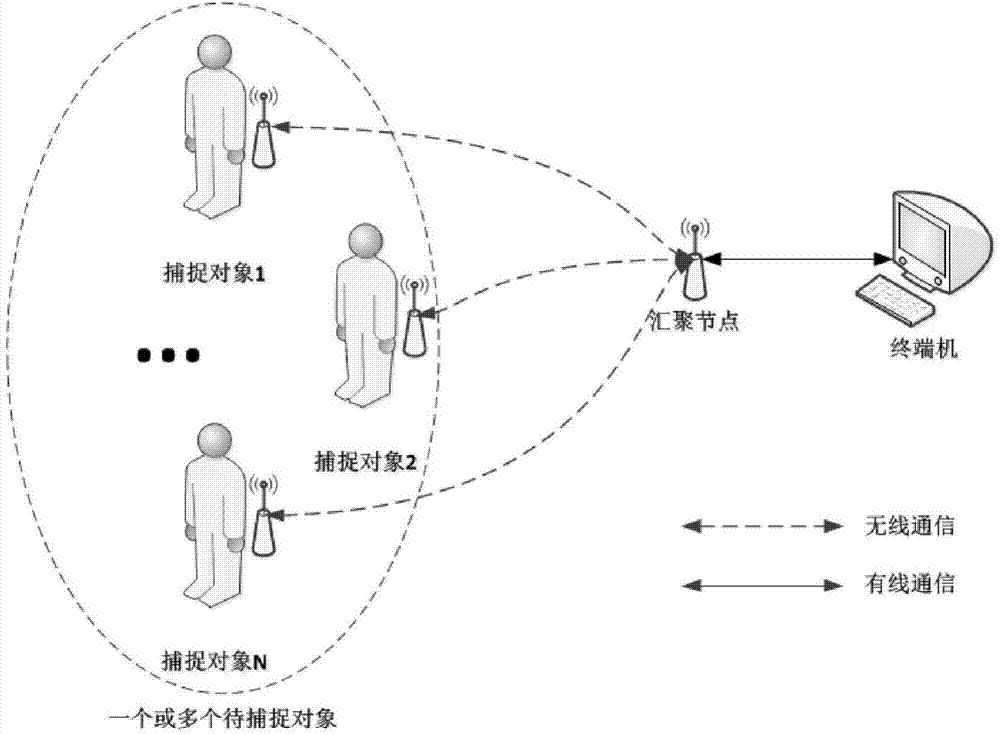 Inertial motion capture system capable of collecting and capturing face expression of object at the same time and operation method thereof