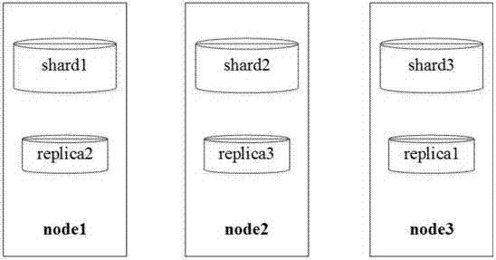 Distributed index resources integration and sharing method across internal and external networks