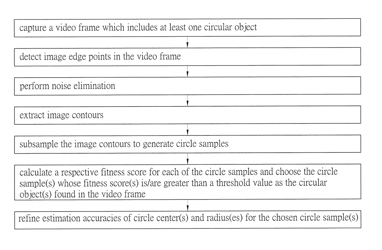 Method, system, and non-transitory computer readable medium for video-based circular object localization