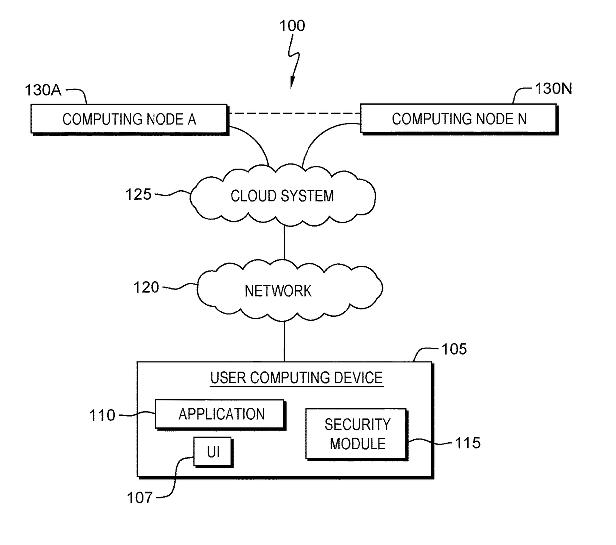 Context sensitive security help