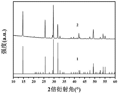 Biomedical alpha-Ca (HPO4) x (SO4)1-x*1/2H2O solid solution particle and preparation method thereof