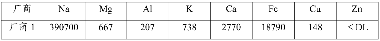 1, 2-cyclohexanediamine tetraacetic acid and purification method thereof