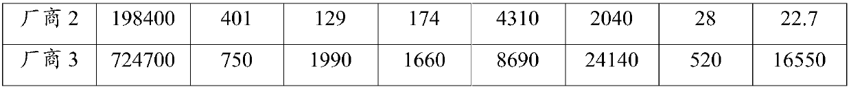 1, 2-cyclohexanediamine tetraacetic acid and purification method thereof