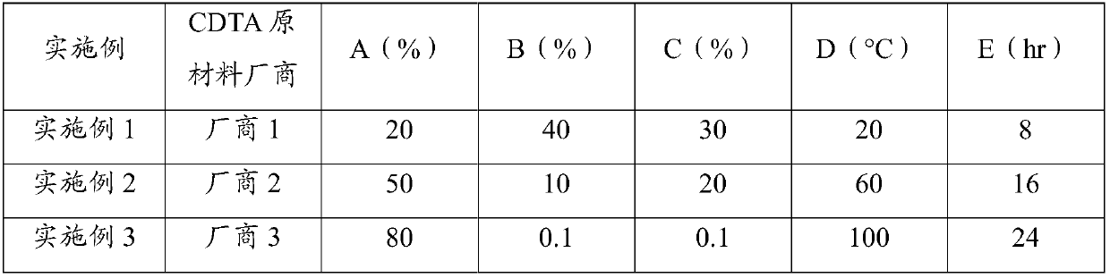 1, 2-cyclohexanediamine tetraacetic acid and purification method thereof