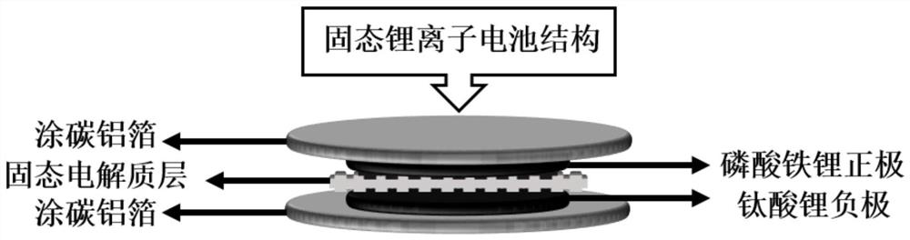 A method for preparing solid-state lithium-ion batteries by photocuring 3D printing