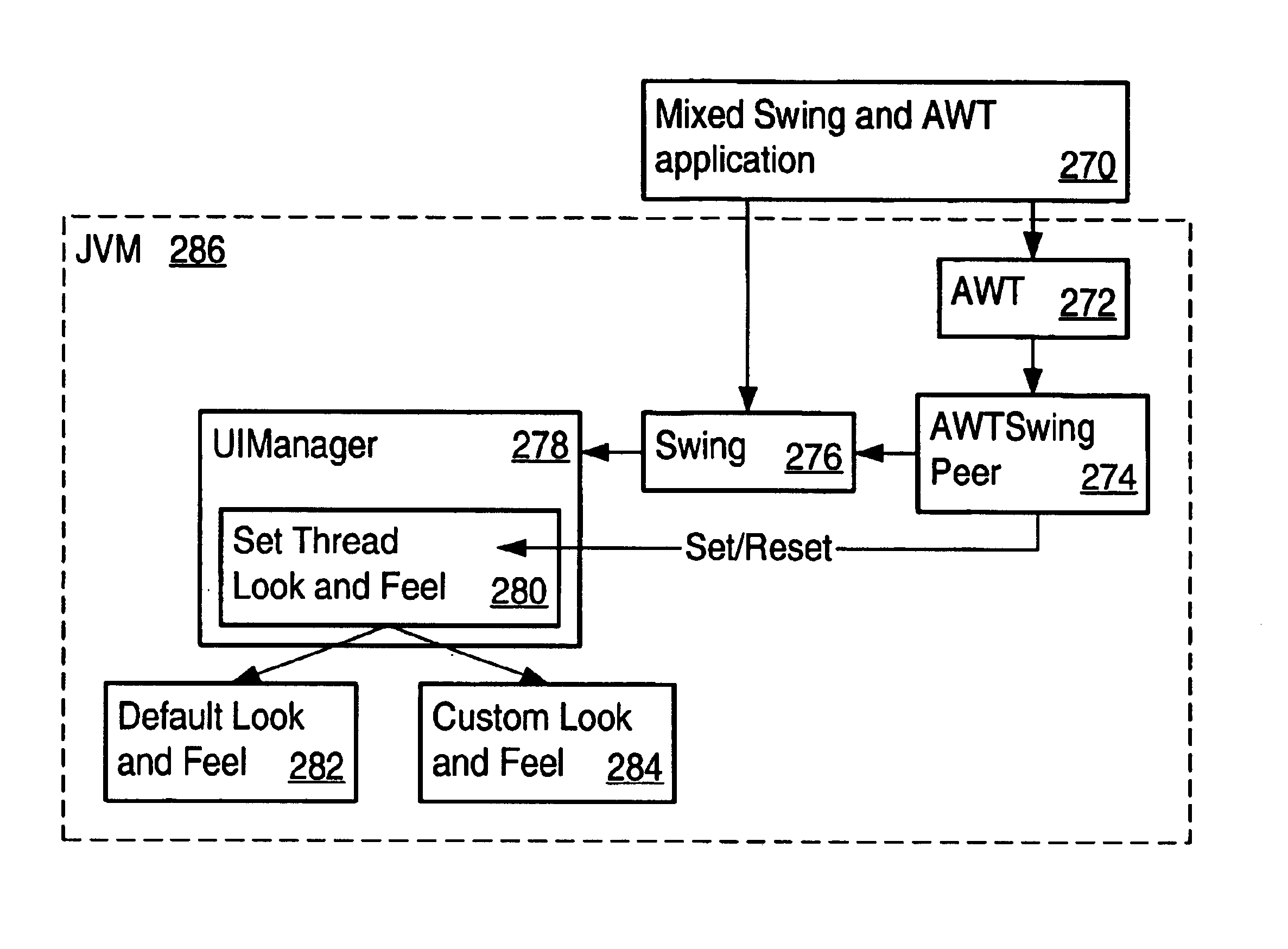 Application program interface that can maintain similar look and feel of a displayed image regardless of whether the interface is platform dependent or platform independent