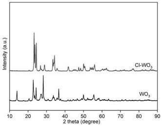 Activity regulation method of photoelectrocatalytic semiconductor materials