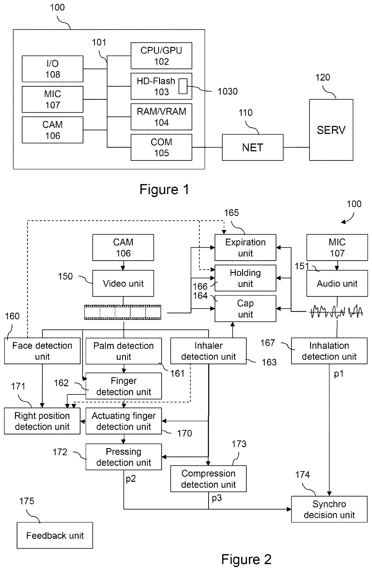 Detection of the synchronization between the actuation of a metered-dose inhaler and a patient's inspiration