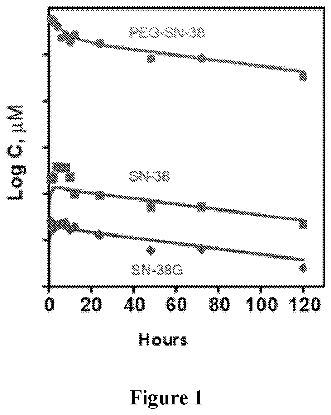 Protocol for minimizing toxicity of combination dosages and imaging agent for verification