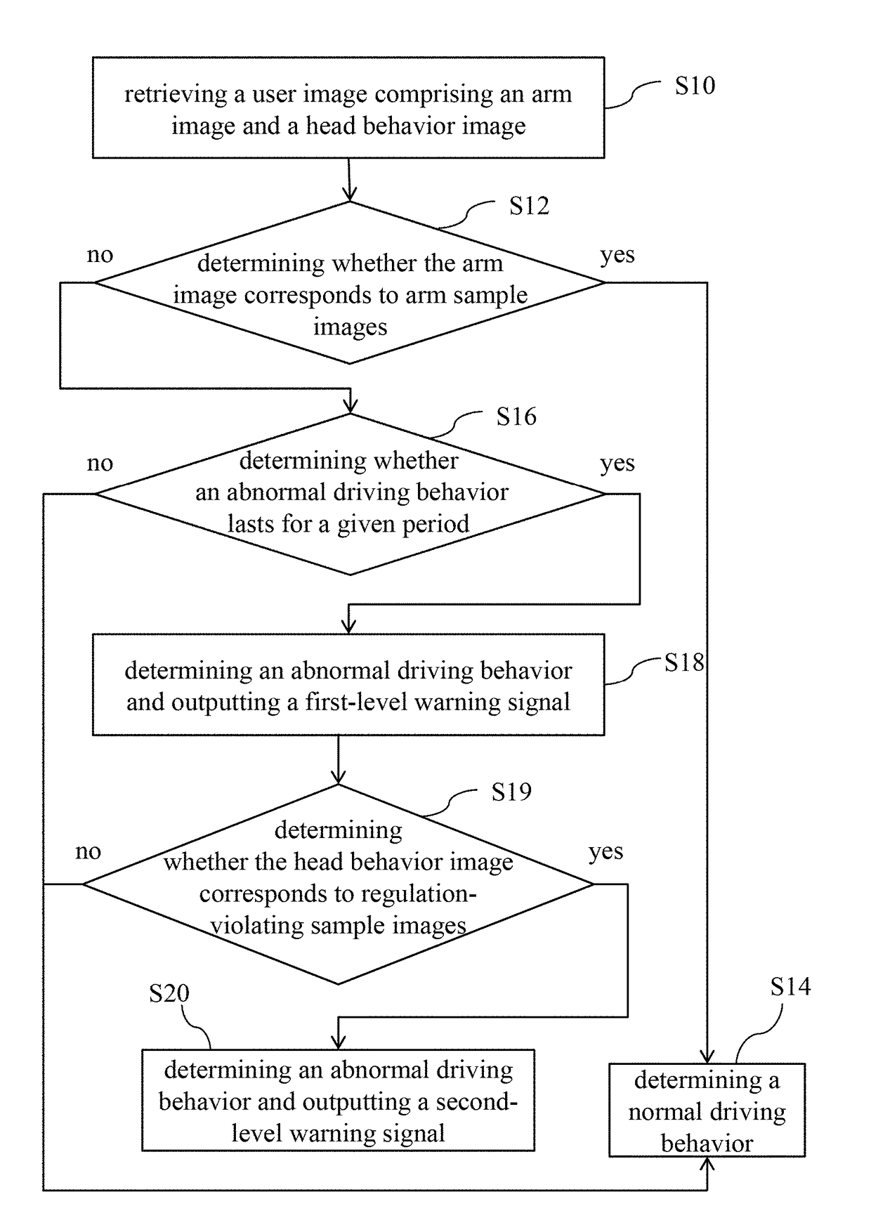 Method for detecting driving behavior and system using the same