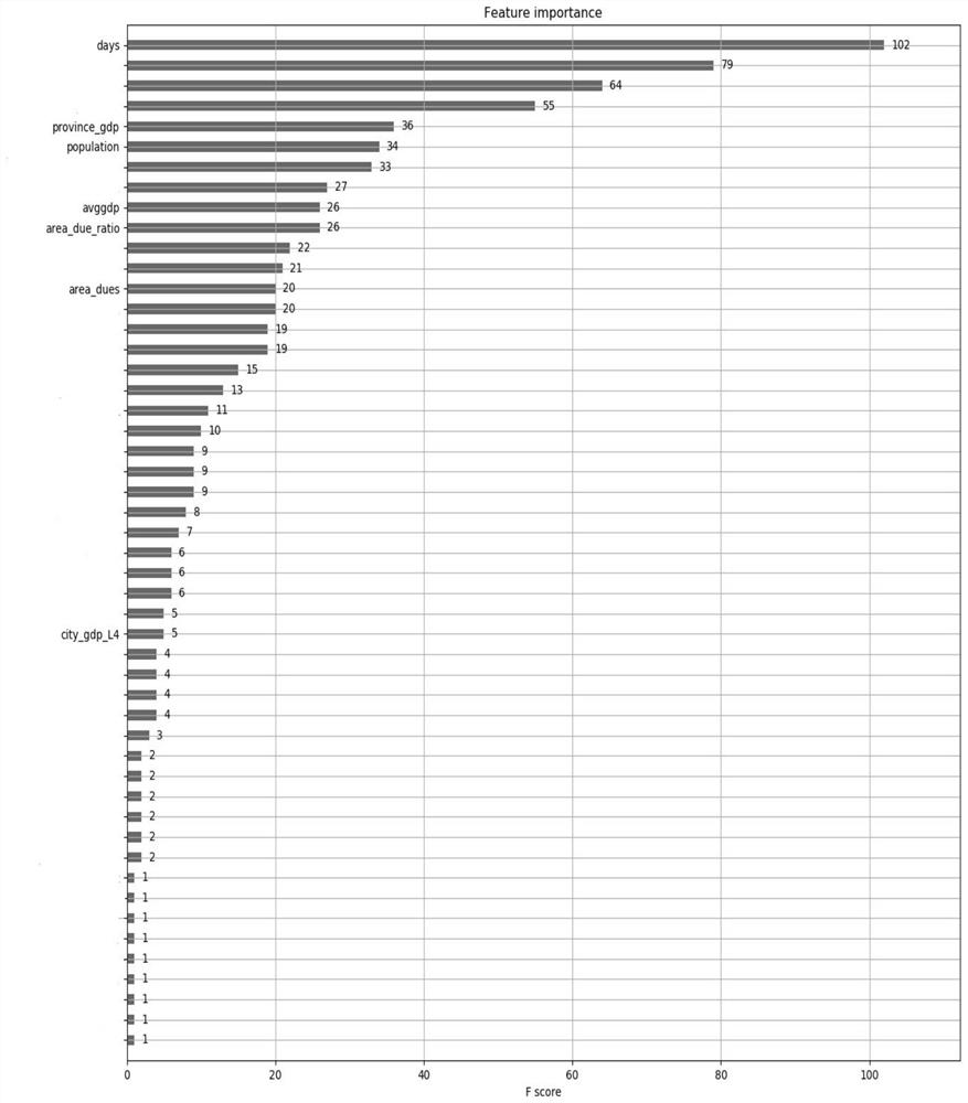 Risk control model optimization method and device, computer equipment and storage medium