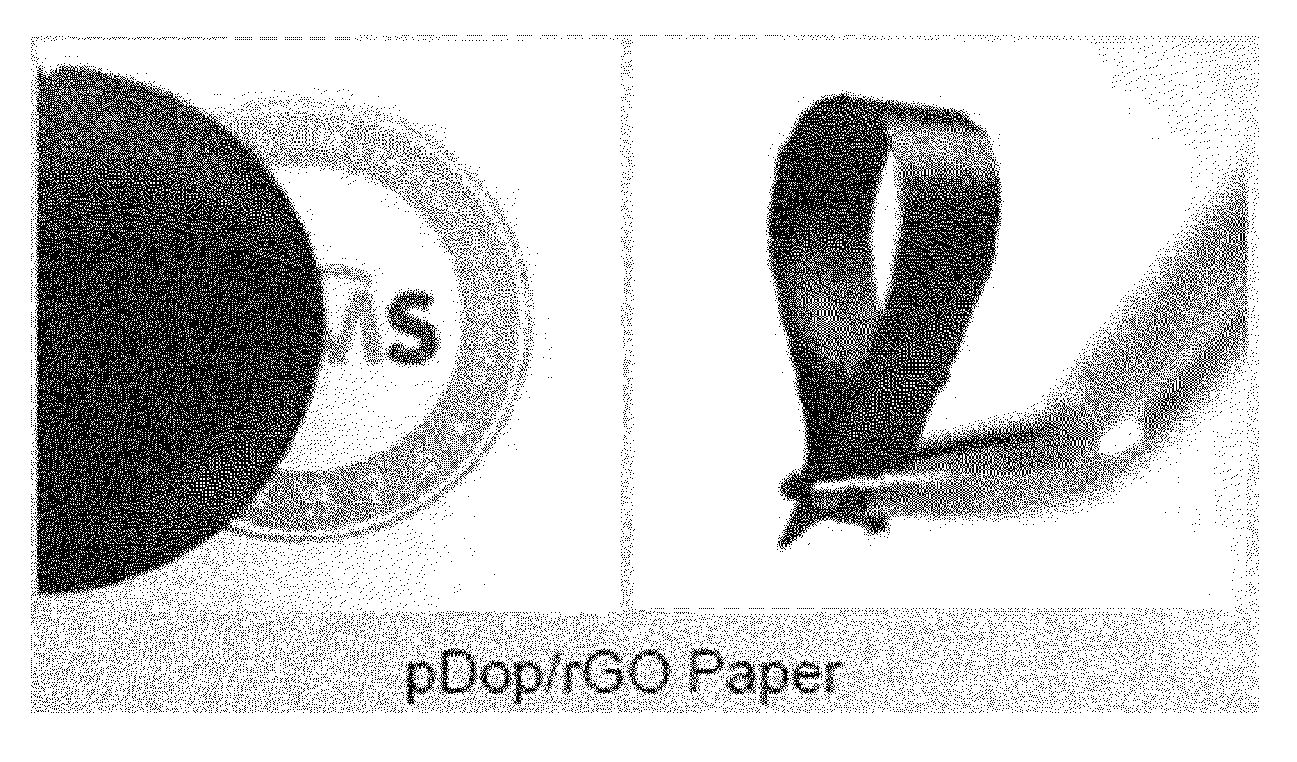Graphene paper which reduced graphene oxide layers and coating layers are stacked in sequence and preparation method thereof