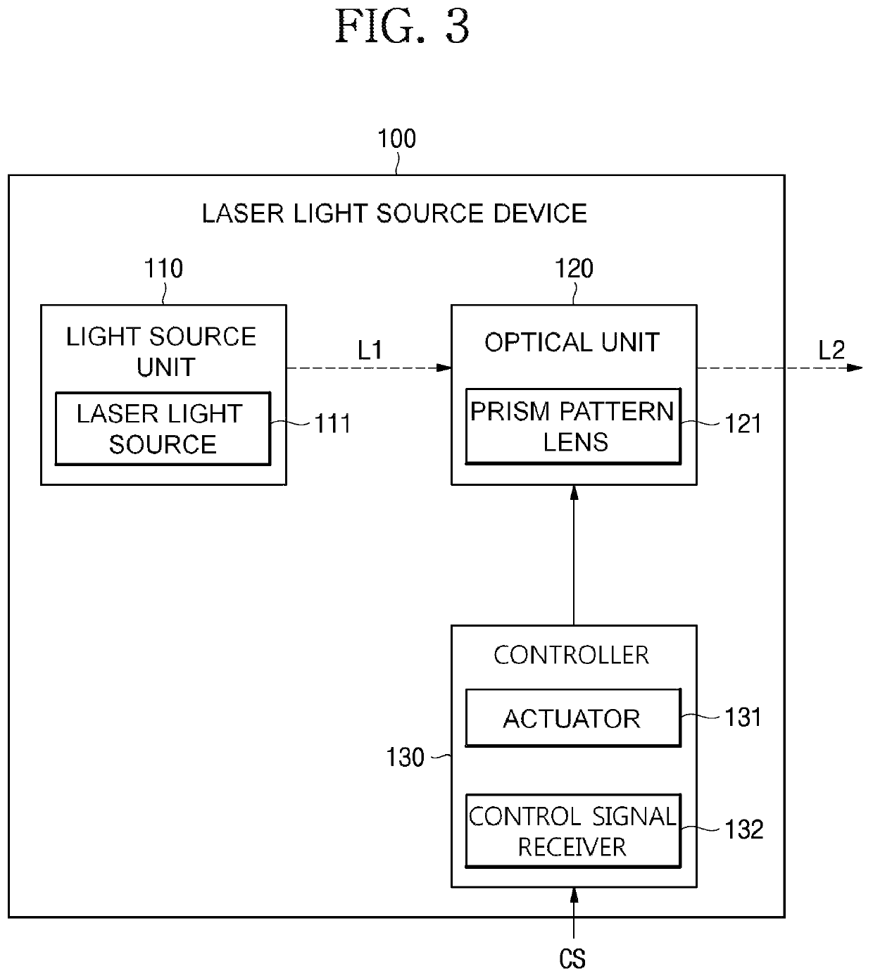 Laser light source device and parking indicator light system including same