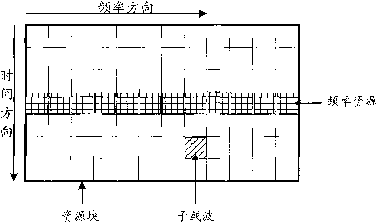 Channel multiplexing and mapping method and device