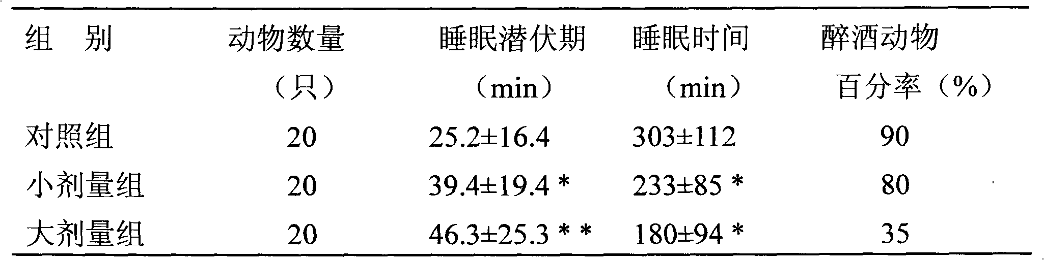 Compound type Chinese medicinal herb dealcoholic health-care drink and preparation method thereof