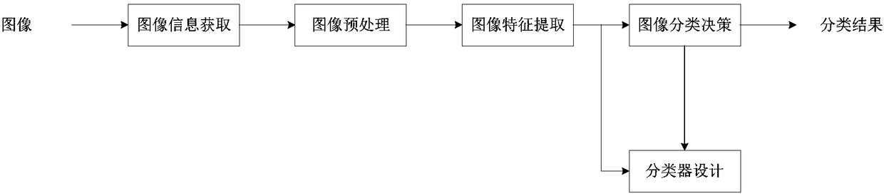 Tea leaf recognition method and tea leaf sorting device using same