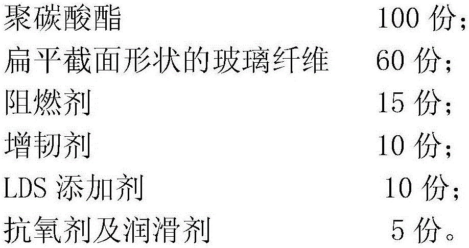 High-physical-property glass fiber reinforced polycarbonate resin composition and product thereof