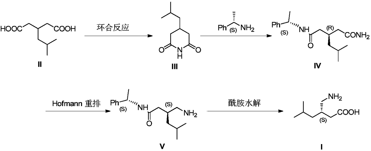 Method for asymmetric preparation of (S)-3-aminomethyl-5-methylcaproic acid