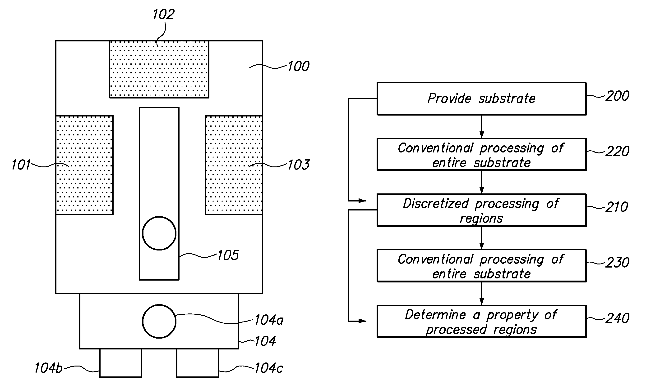 Advanced mixing method for integrated tool having site-isolated reactors