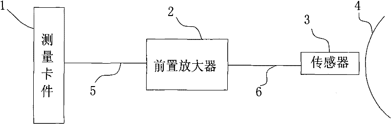 A Method of Improving the Anti-interference Capability of the Shaft Vibration Measurement System of Rotating Machinery