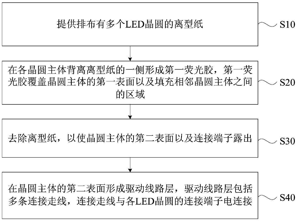 A kind of manufacturing method of LED lamp and LED lamp