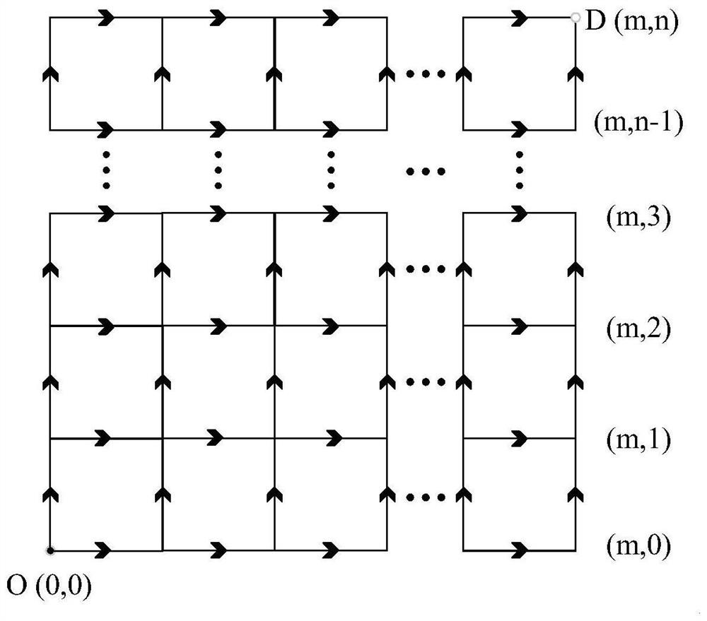 Underwater acoustic network penetration routing method