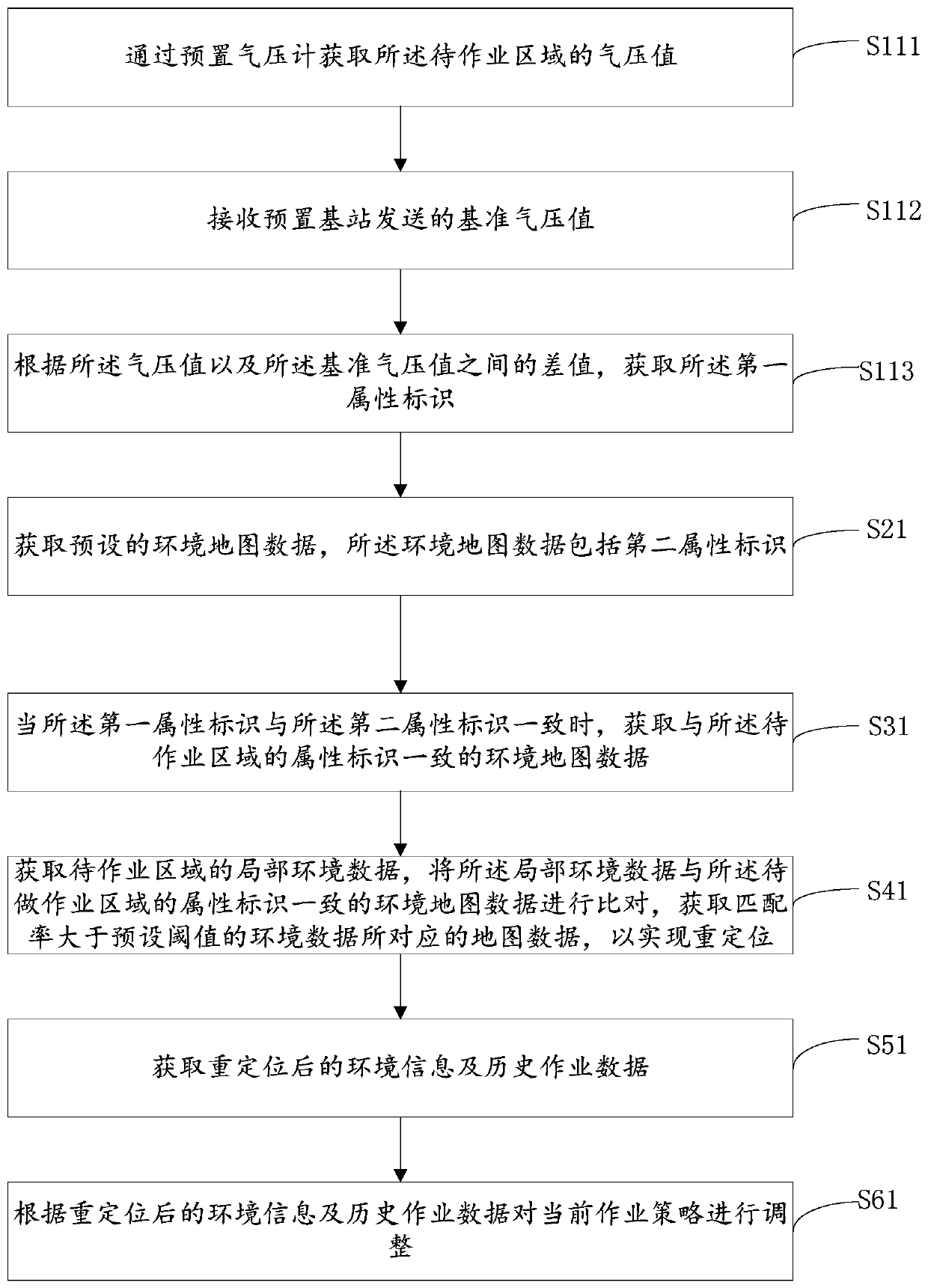 Repositioning method and system, mobile robot and storage medium