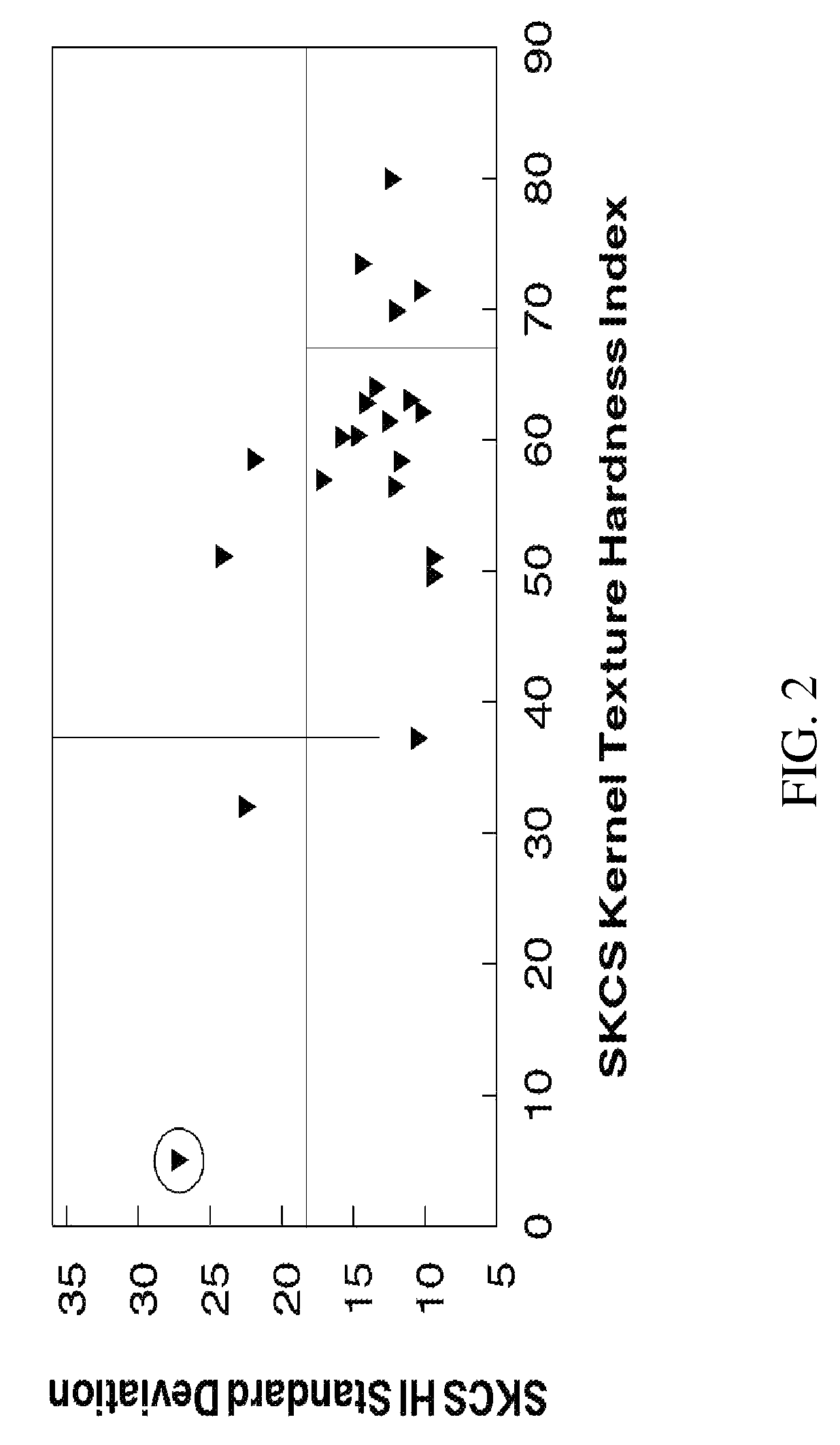 Non-transgenic soft textured tetraploid wheat plants having grain with soft textured endosperm, endosperm therefrom and uses thereof