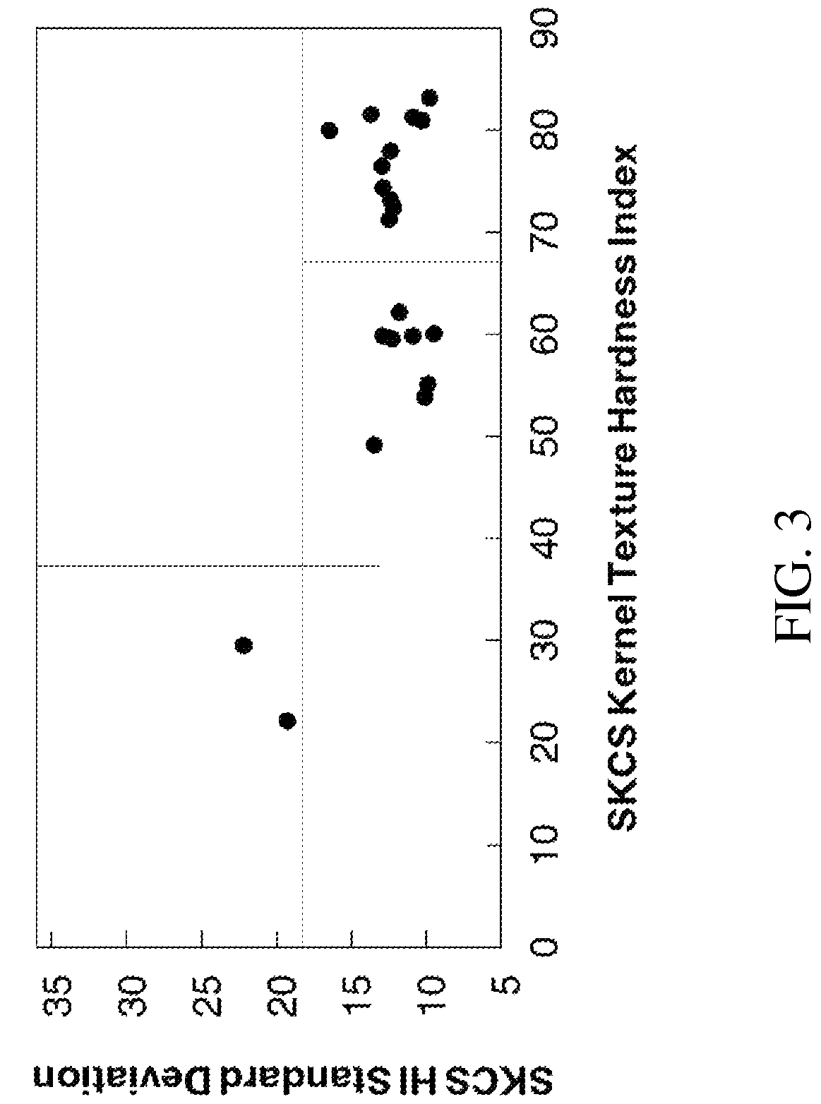 Non-transgenic soft textured tetraploid wheat plants having grain with soft textured endosperm, endosperm therefrom and uses thereof