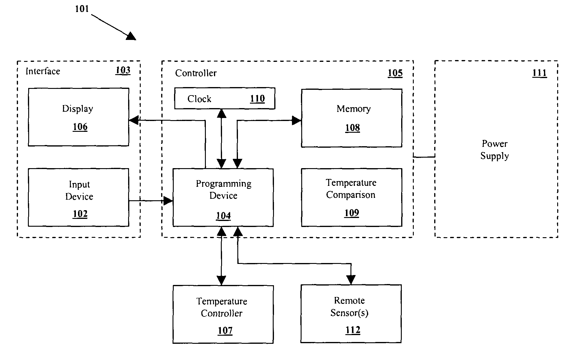 Programmable thermostat incorporating air quality protection