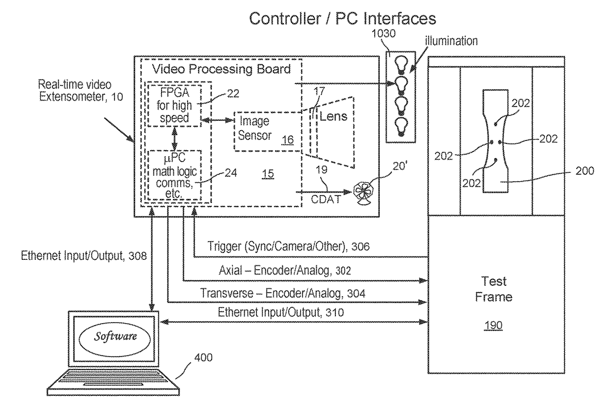 Real-time video extensometer