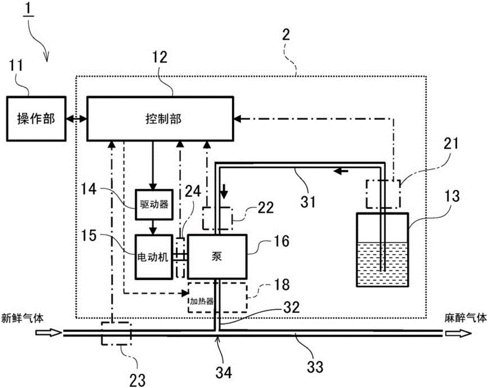 Method of driving constant volume pump, device for driving constant volume pump, vaporizer and anesthesia device