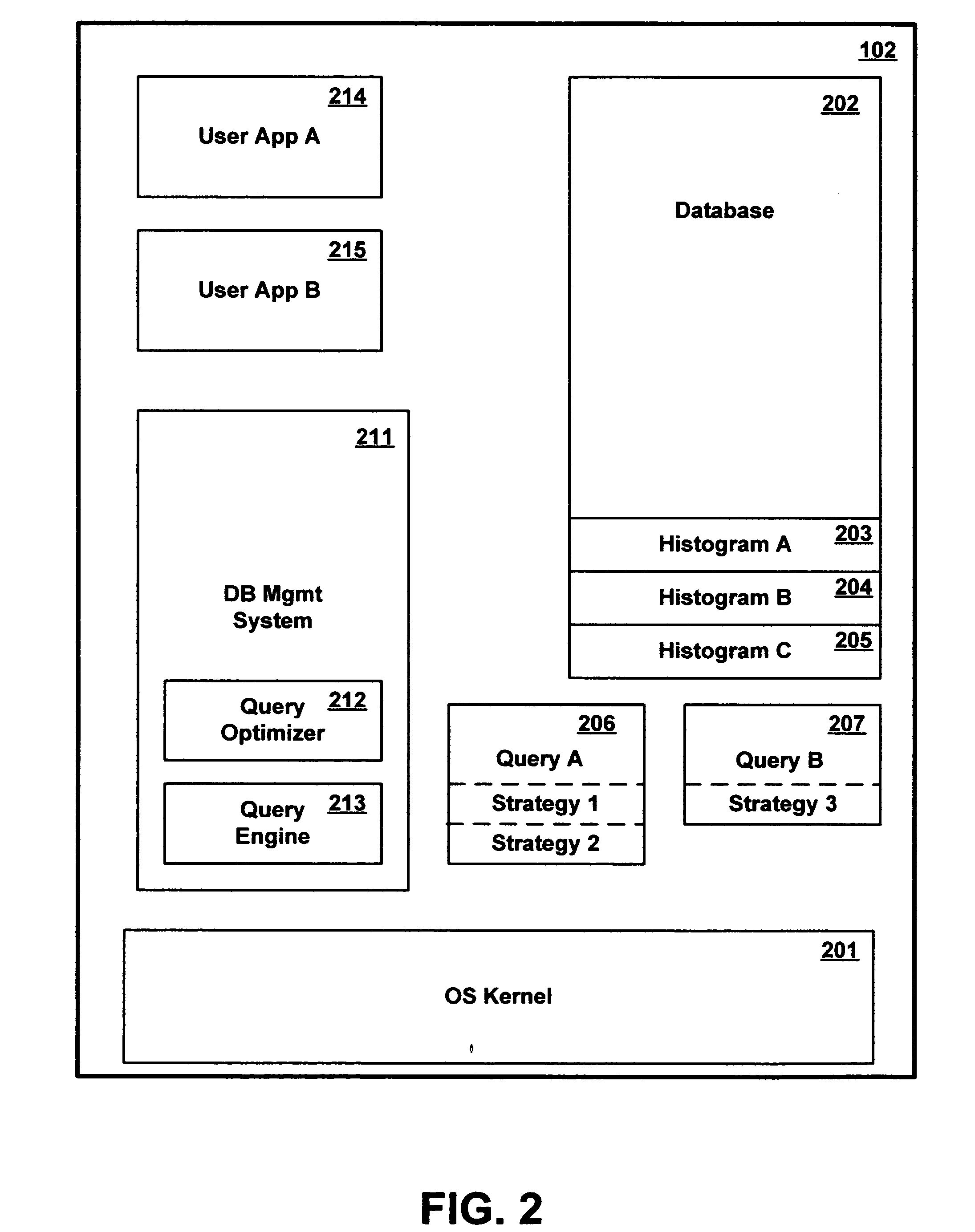 Method and apparatus for predicting relative selectivity of database query conditions using respective cardinalities associated with different subsets of database records