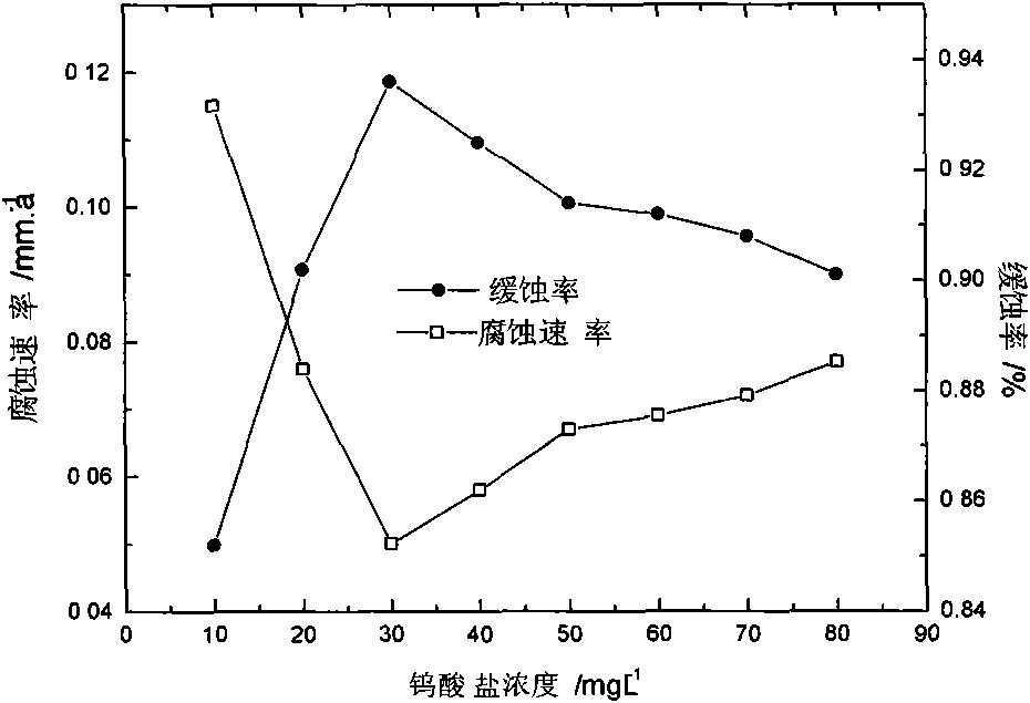 Application method of compound tungstate corrosion inhibitor of sea water