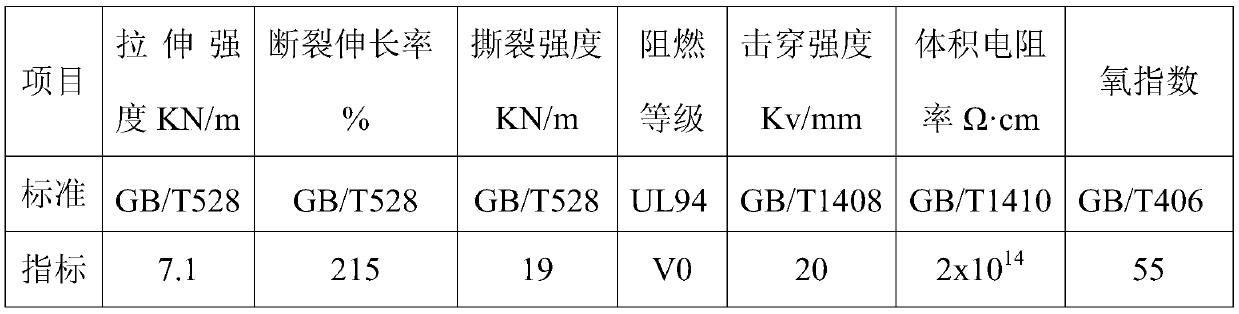Flame-retardant and fire-resistant silicone rubber material and preparation method and application thereof