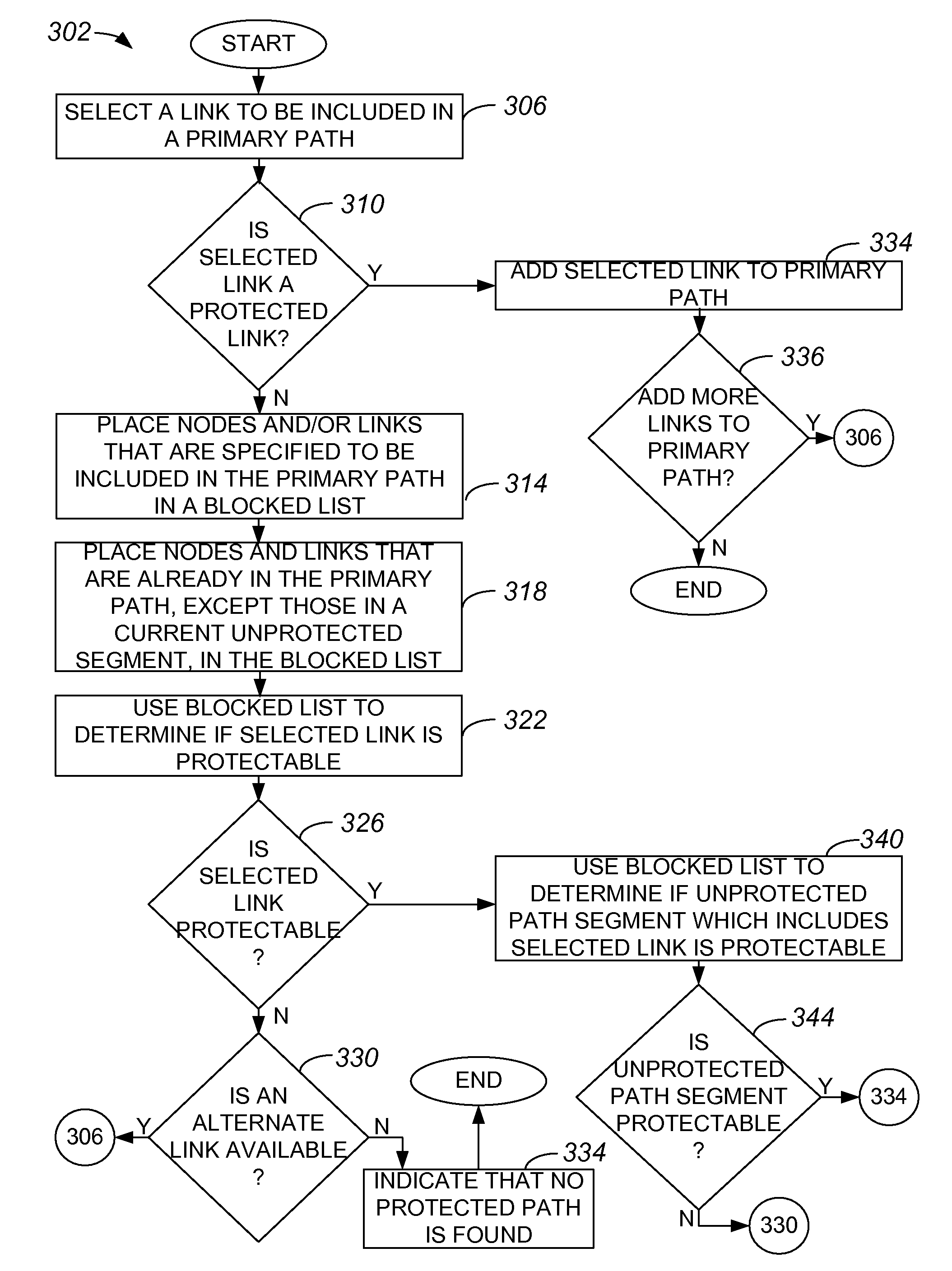 Method and apparatus for computing a primary path while allowing for computing an alternate path by using a blocked list